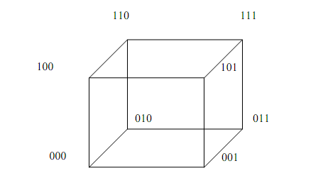 556_Explain Cube Interconnection Networks.png